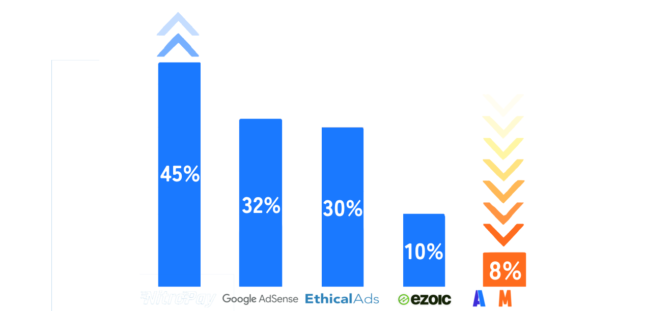 Adsmana 8% margin model